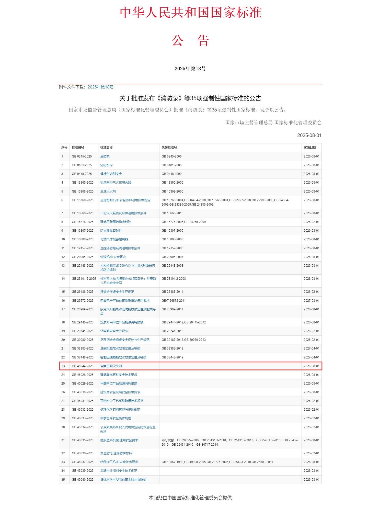 重磅！浙江諾亞參與主編的強制性國家標準《全氟己酮滅火劑》正式發布